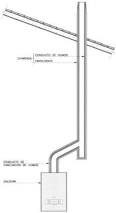 chimenea deshollinador galicia